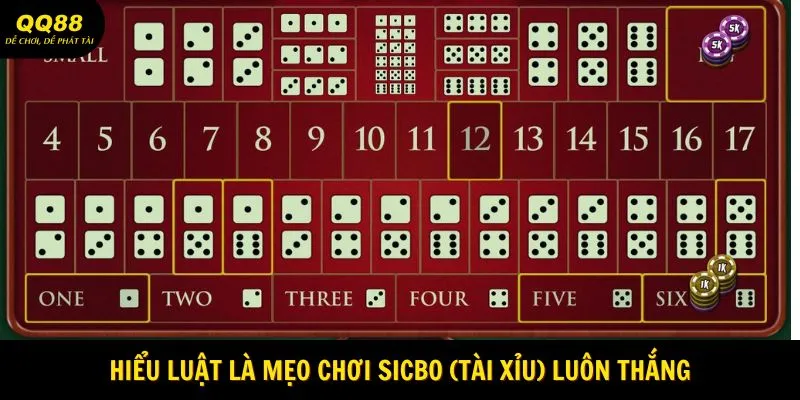 Mẹo Chơi Sicbo Tài Xỉu Luôn Thắng Tại QQ88 1 hieu-luat-la-meo-choi-sicbo-tai-xiu-luon-thang